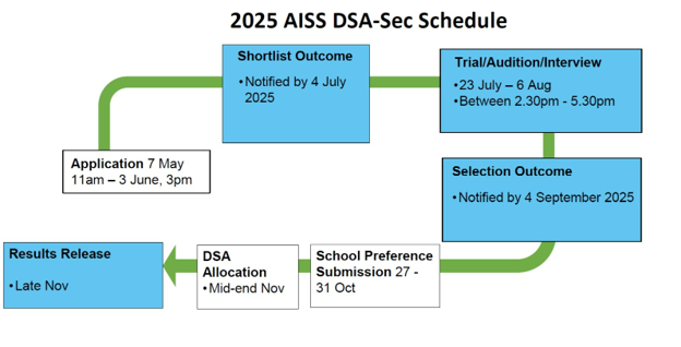 DSA Schedule